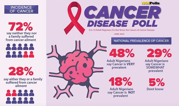 NCS Calls for Expanded Cancer Screening to Rural Areas and IDP Camps